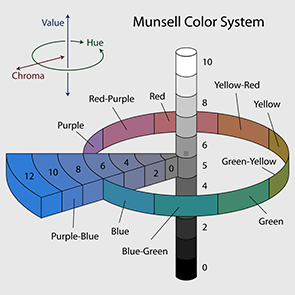 Munsell's Colour System